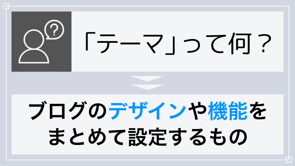テーマって何？
→ ブログのデザインや機能をまとめて設定するもの