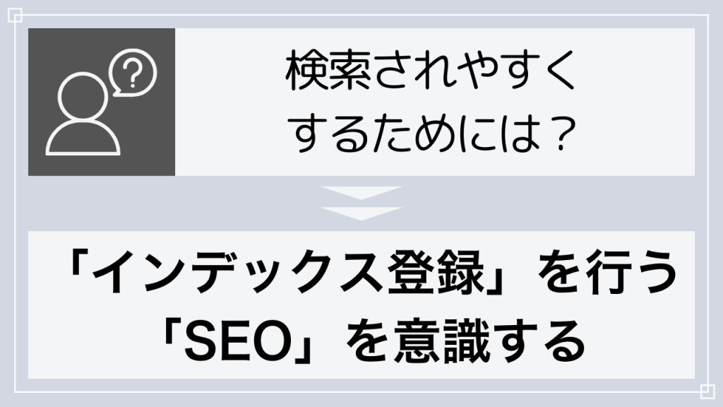 検索されやすくするためには？
→インデックス登録を行う。SEOを意識する