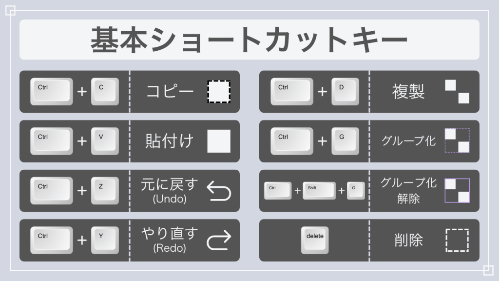 canvaの基本ショートカットキー。ほかのソフトと共通するものも多い。