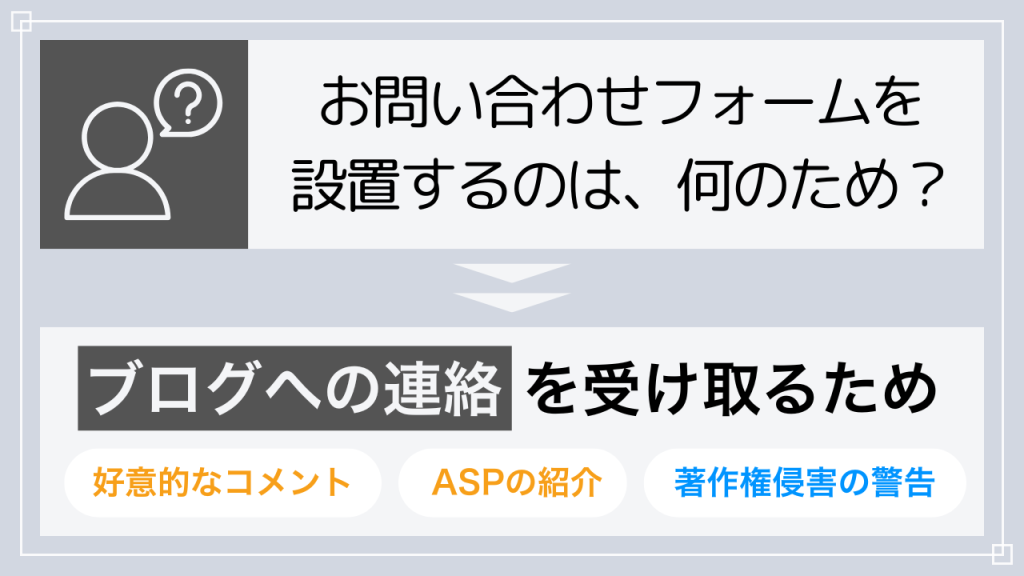 お問い合わせフォームを設置するのは何のため？
→ ブログへの連絡を受け取るため