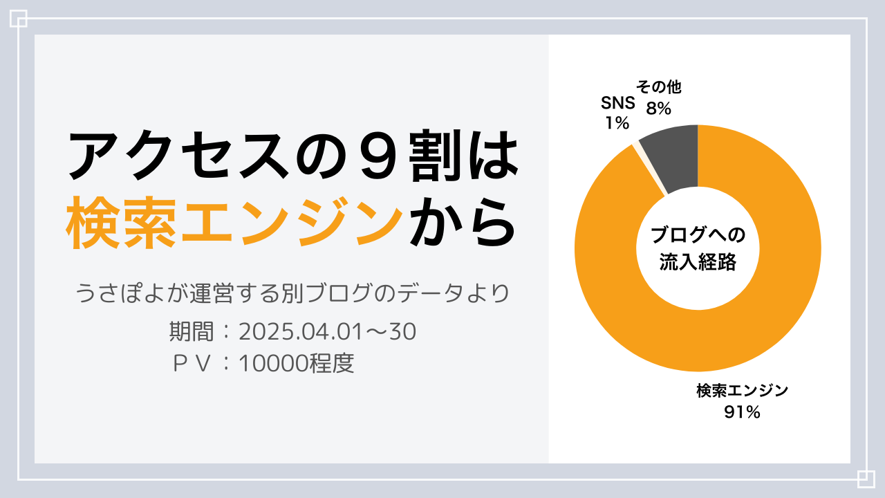 ブログへのアクセスの9割は検索エンジンから。